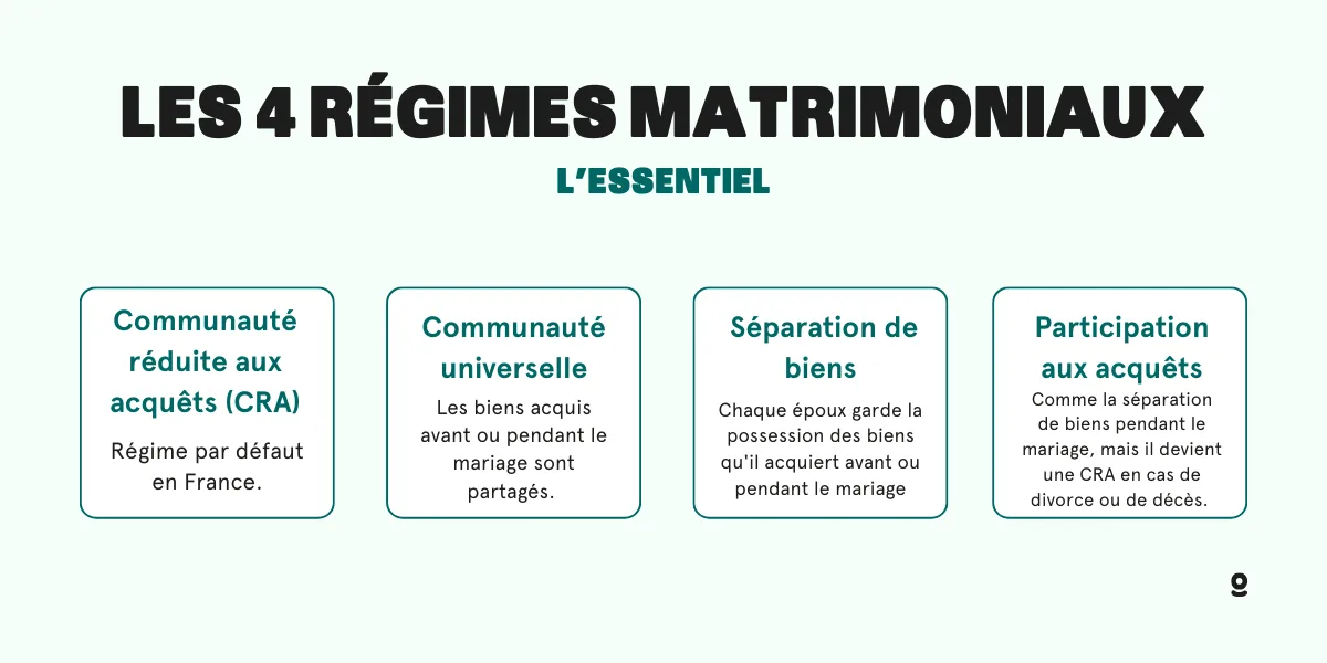 Contrat De Mariage : Quel Régime Matrimonial Choisir